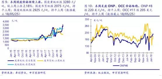 紙宣布6月份將大幅上調牛皮紙類產品價格