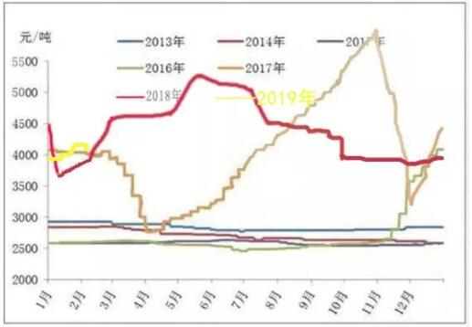 紙業風云莫測 玖龍紙業宣布將全面降價