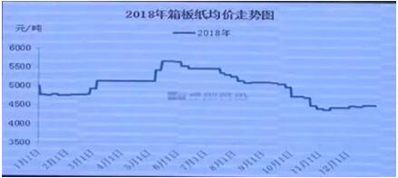 紙業風云莫測 玖龍紙業宣布將全面降價