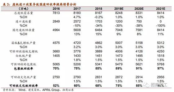 為何紙企近期庫存較高卻依然有信心提價？