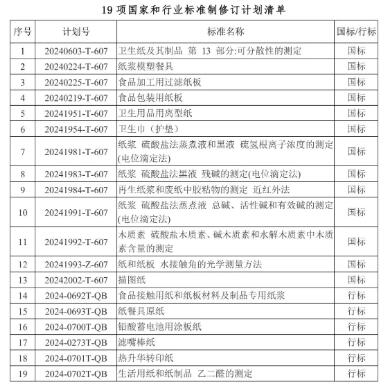 中国造纸院：加强标准研制，助力行业高质量发展