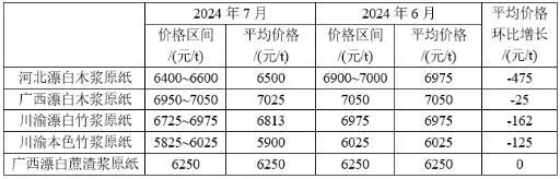 2024年7月生活用纸主要区域市场纸浆及原纸价格情况