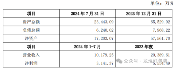 上市印包企业出售利润贡献近半的子公司