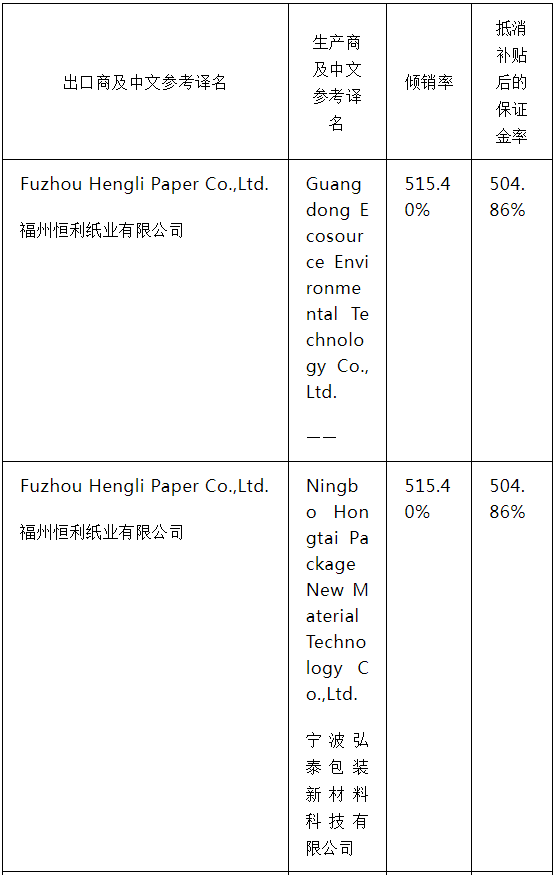 美國(guó)對(duì)中國(guó)、泰國(guó)和越南作出紙盤雙反終裁