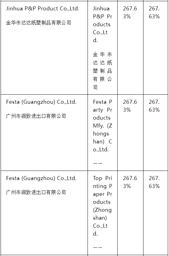 美國(guó)對(duì)中國(guó)、泰國(guó)和越南作出紙盤雙反終裁