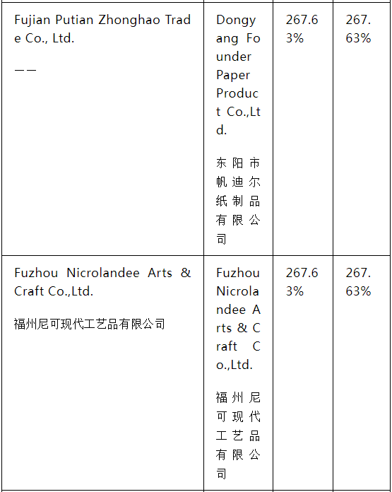 美國(guó)對(duì)中國(guó)、泰國(guó)和越南作出紙盤雙反終裁