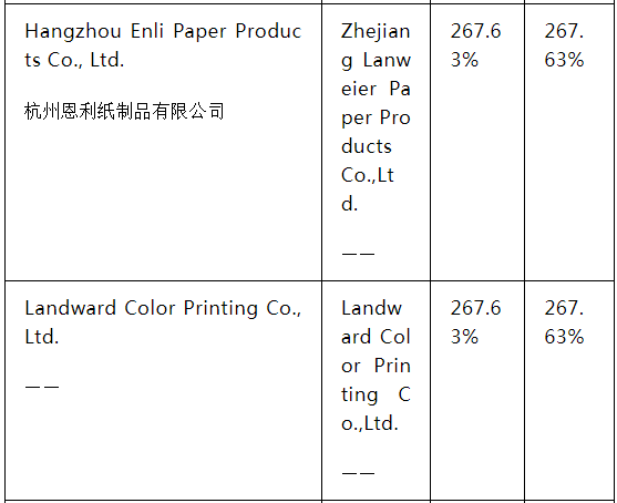 美國(guó)對(duì)中國(guó)、泰國(guó)和越南作出紙盤雙反終裁