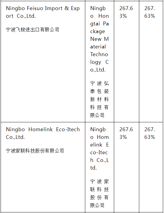 美國(guó)對(duì)中國(guó)、泰國(guó)和越南作出紙盤雙反終裁