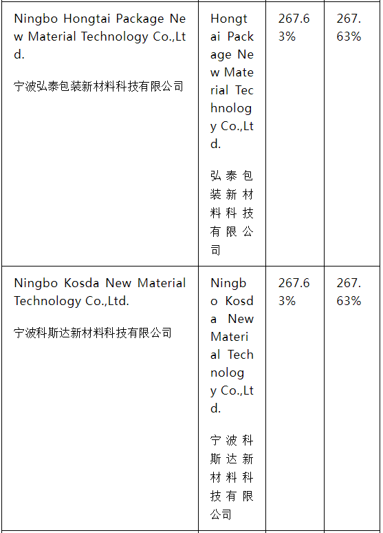 美國(guó)對(duì)中國(guó)、泰國(guó)和越南作出紙盤雙反終裁