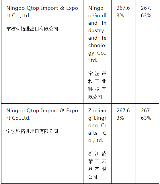 美國(guó)對(duì)中國(guó)、泰國(guó)和越南作出紙盤雙反終裁