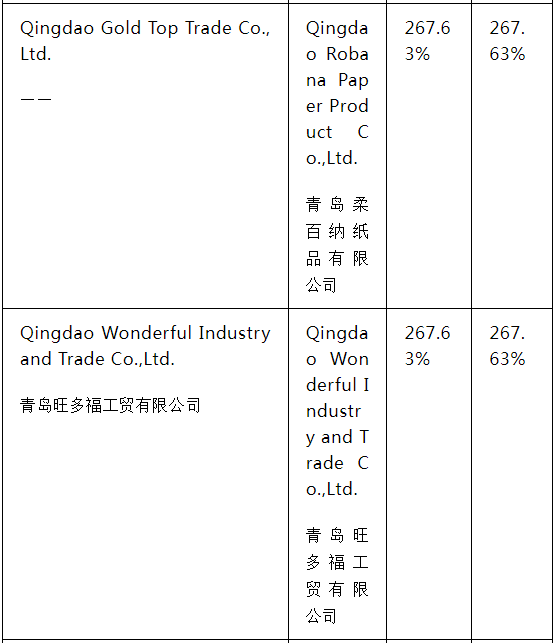 美國(guó)對(duì)中國(guó)、泰國(guó)和越南作出紙盤雙反終裁